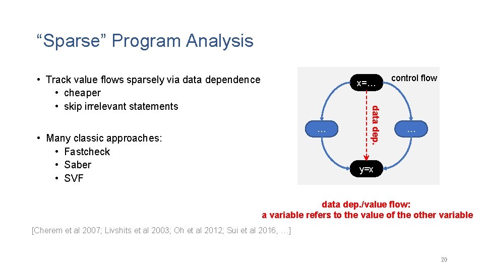 “Sparse” Program Analysis • Track value flows sparsely via data dependence • cheaper •