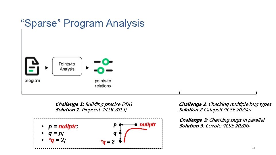 “Sparse” Program Analysis Challenge 1: Building precise DDG Solution 1: Pinpoint (PLDI 2018) •