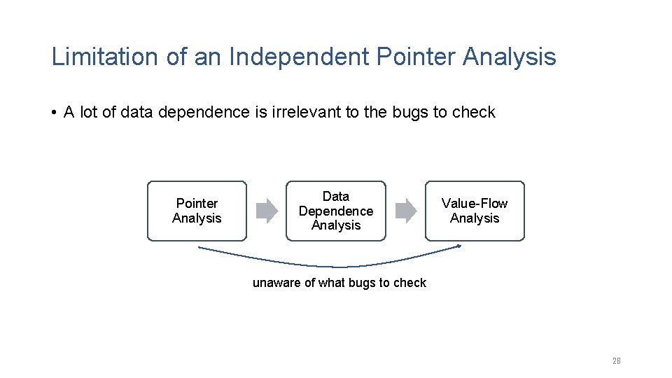Limitation of an Independent Pointer Analysis • A lot of data dependence is irrelevant