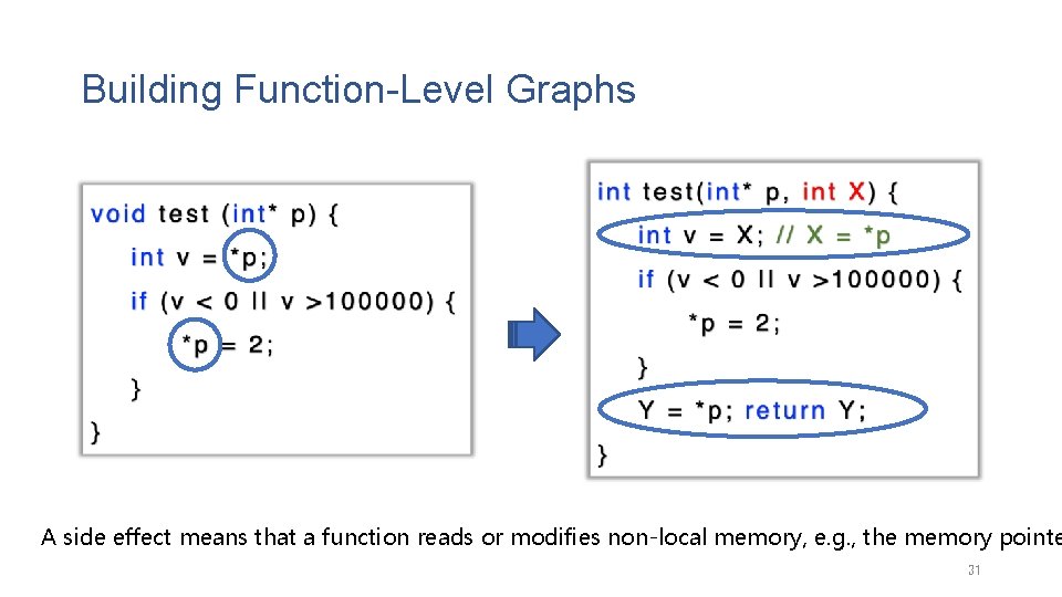 Building Function-Level Graphs A side effect means that a function reads or modifies non-local