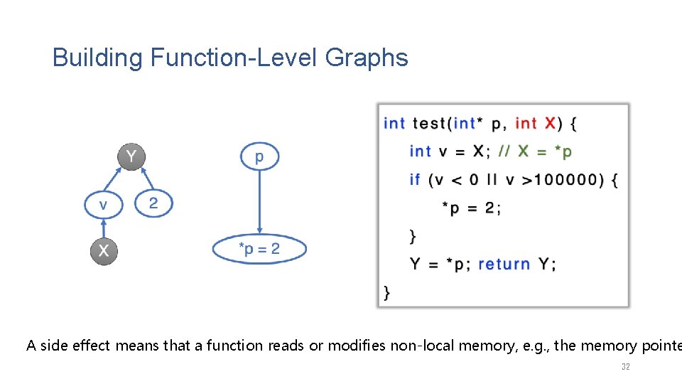 Building Function-Level Graphs A side effect means that a function reads or modifies non-local