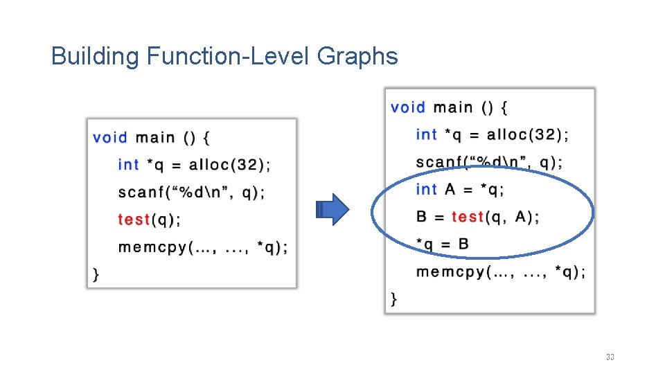 Building Function-Level Graphs 33 