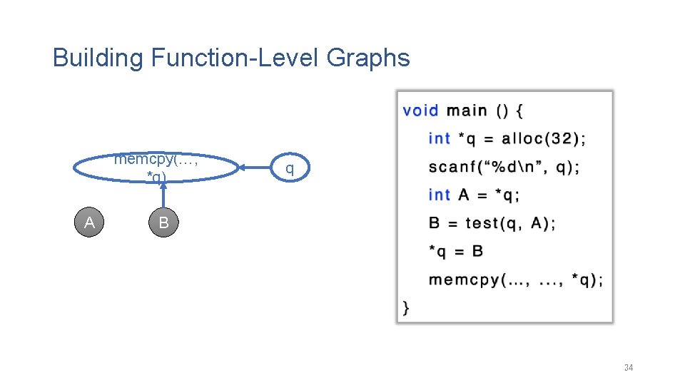 Building Function-Level Graphs memcpy(…, *q) A q B 34 