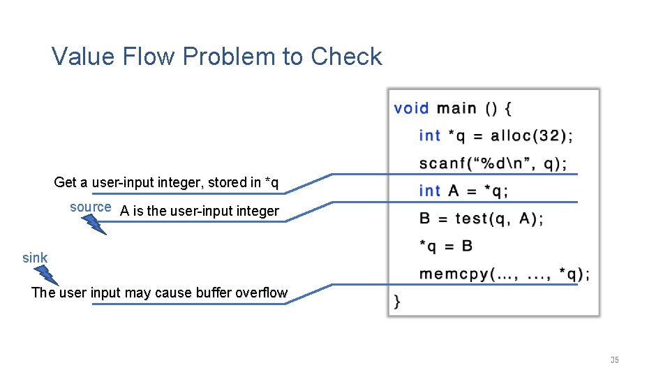 Value Flow Problem to Check Get a user-input integer, stored in *q source A