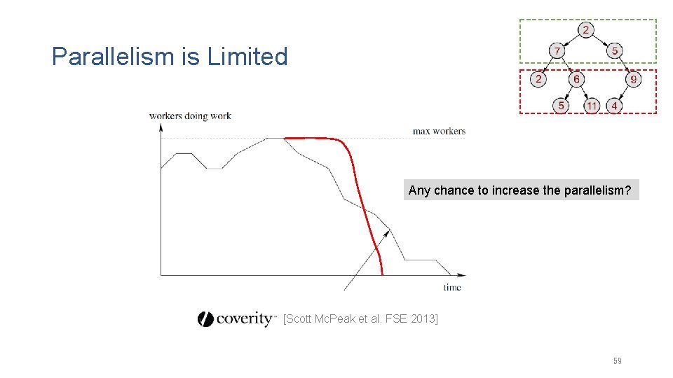 Parallelism is Limited Any chance to increase the parallelism? [Scott Mc. Peak et al.