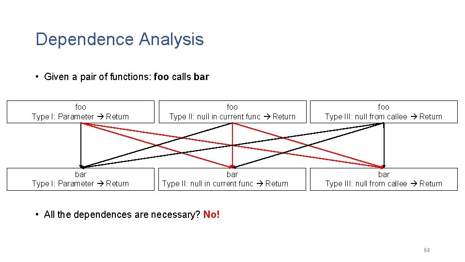 Dependence Analysis • Given a pair of functions: foo calls bar foo Type I: