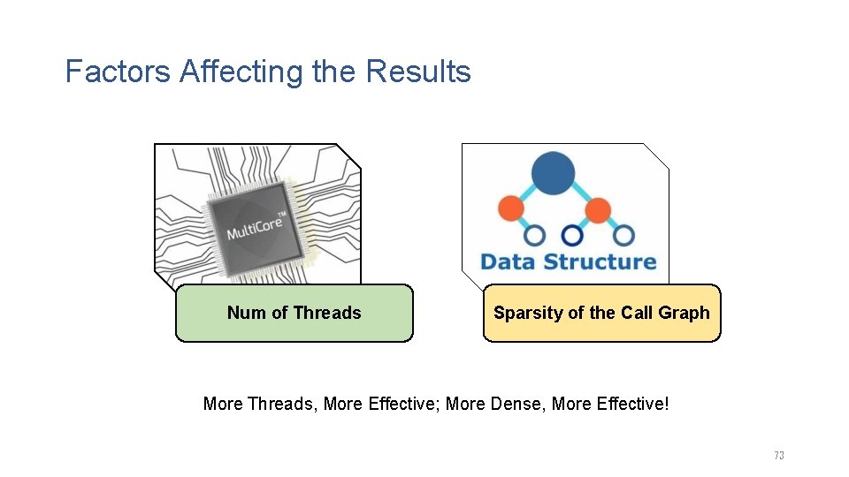Factors Affecting the Results Num of Threads Sparsity of the Call Graph More Threads,