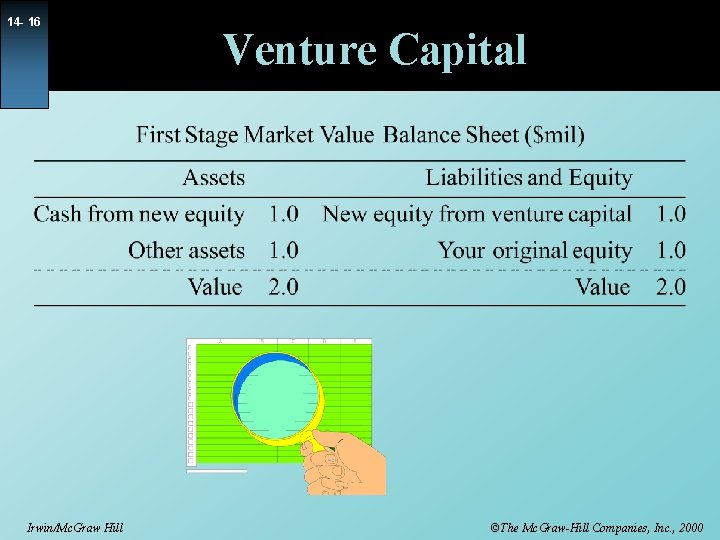 14 - 16 Irwin/Mc. Graw Hill Venture Capital ©The Mc. Graw-Hill Companies, Inc. ,