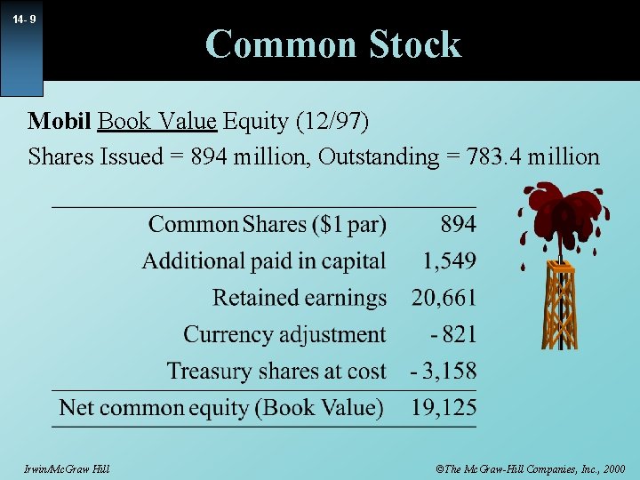 14 - 9 Common Stock Mobil Book Value Equity (12/97) Shares Issued = 894