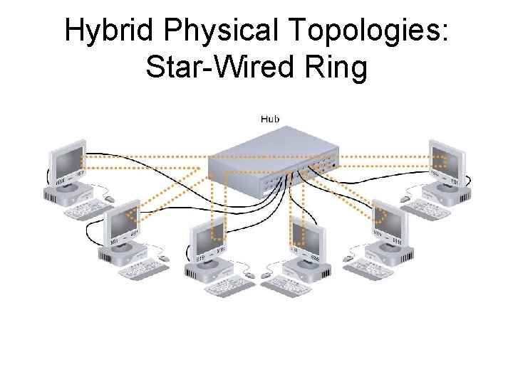 Hybrid Physical Topologies: Star-Wired Ring 