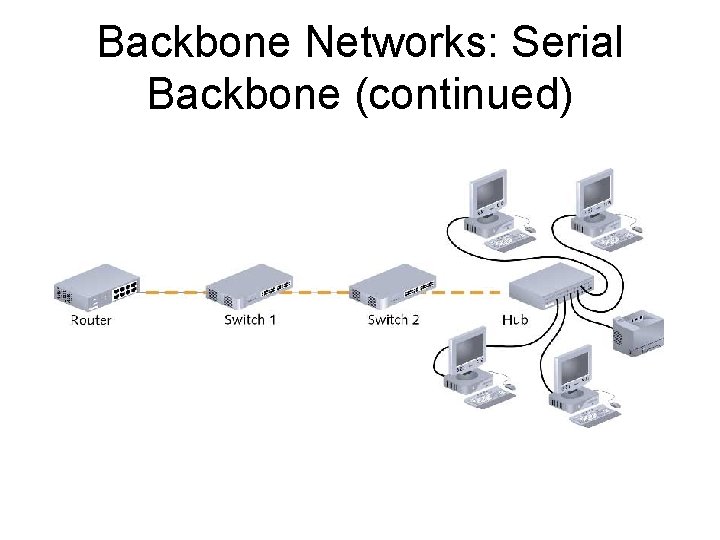 Backbone Networks: Serial Backbone (continued) 