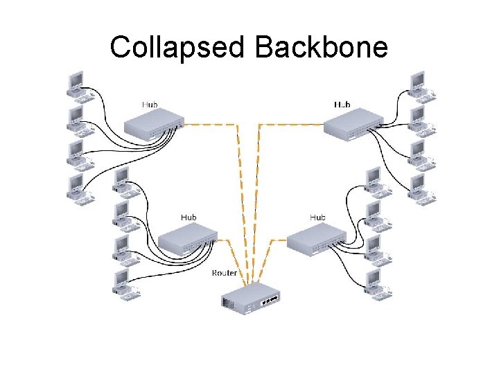 Collapsed Backbone 