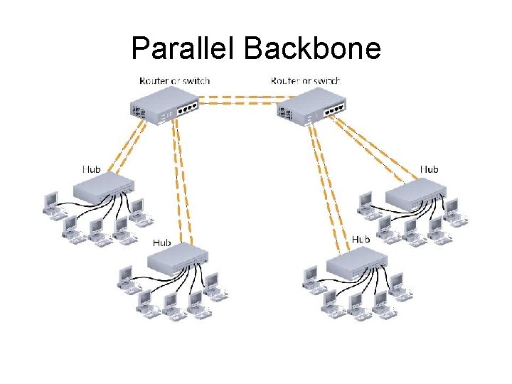 Parallel Backbone 