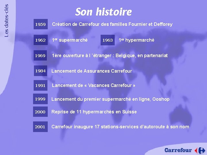 Les dates-clés Son histoire 1959 Création de Carrefour des familles Fournier et Defforey 1962