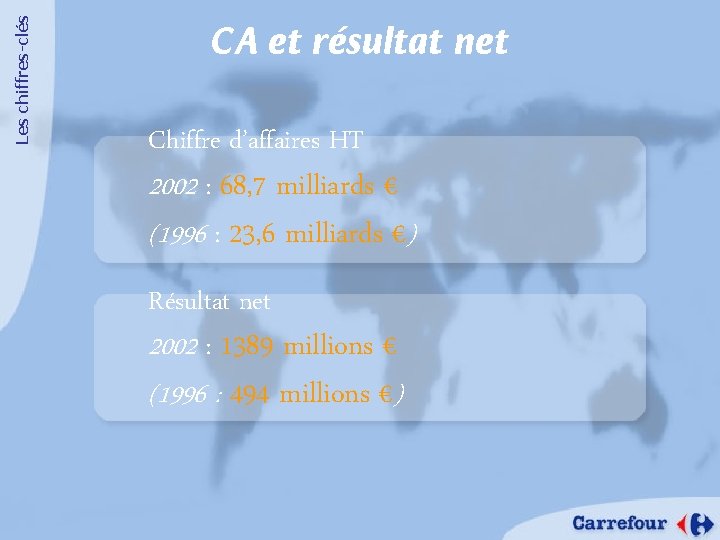 Les chiffres-clés CA et résultat net Chiffre d’affaires HT 2002 : 68, 7 milliards