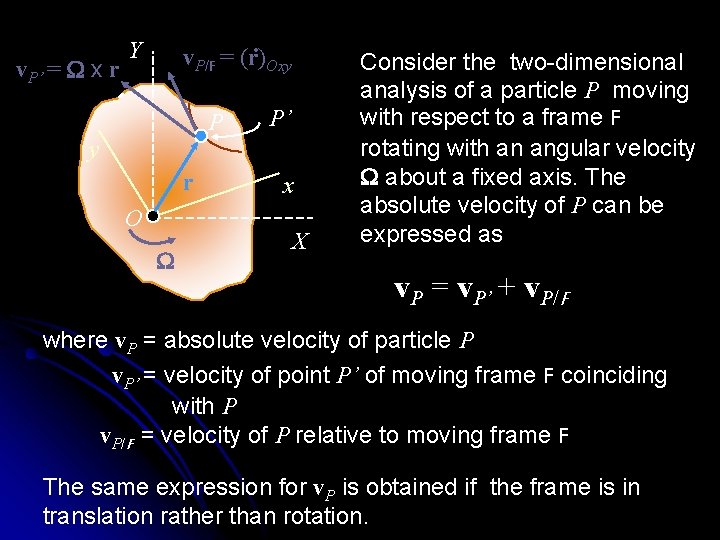 v. P’ = W x r . v. P/F = (r)Oxy Y P P’