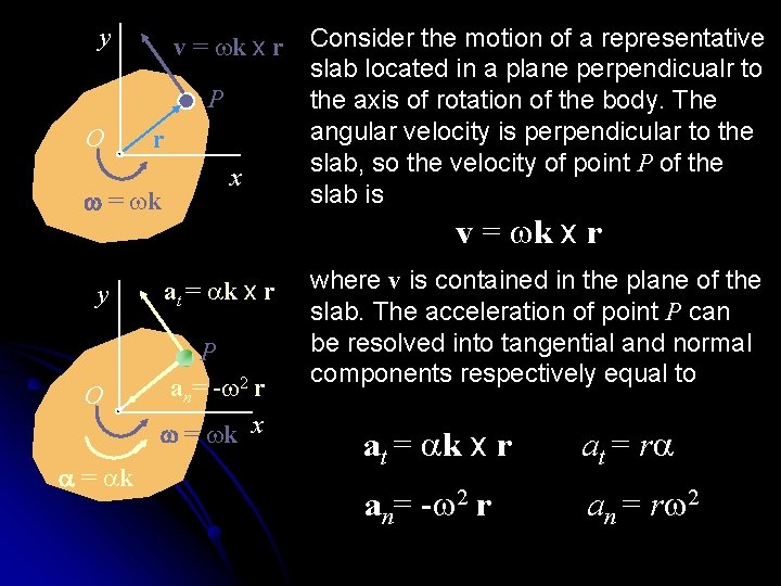y v = wk x r Consider the motion of a representative slab located