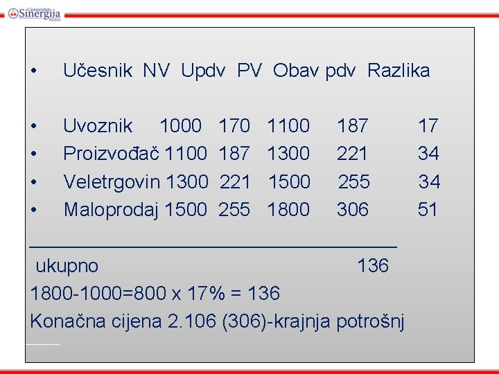  • Učesnik NV Updv PV Obav pdv Razlika • Uvoznik 1000 170 1100