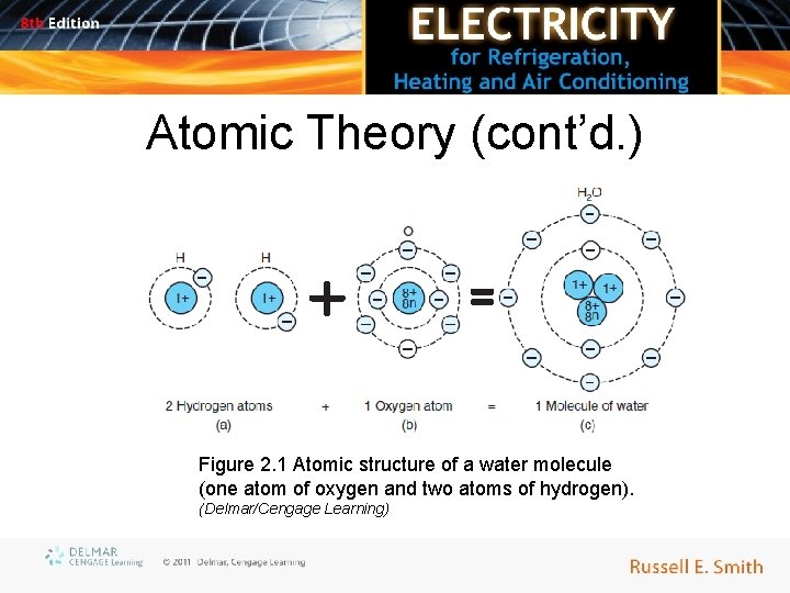 Atomic Theory (cont’d. ) Figure 2. 1 Atomic structure of a water molecule (one