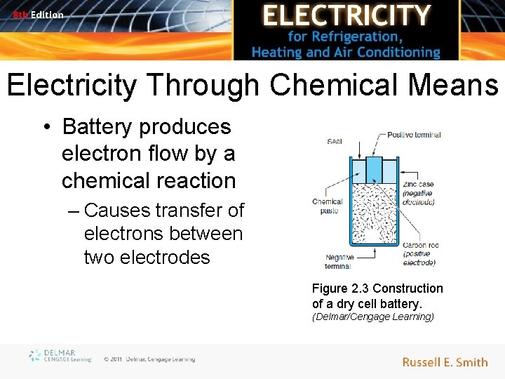 Electricity Through Chemical Means • Battery produces electron flow by a chemical reaction –