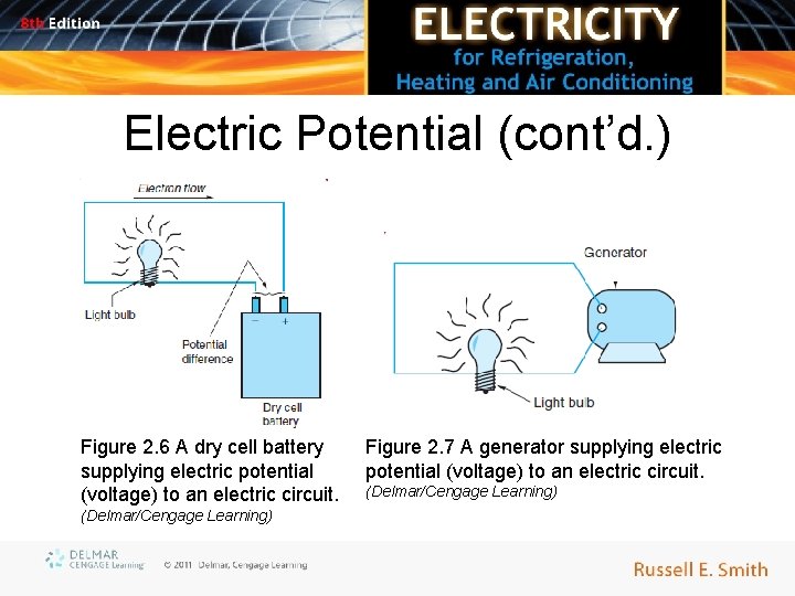 Electric Potential (cont’d. ) Figure 2. 6 A dry cell battery supplying electric potential