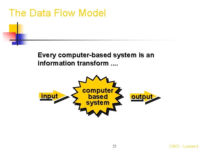 The Data Flow Model Every computer-based system is an information transform. . input computer