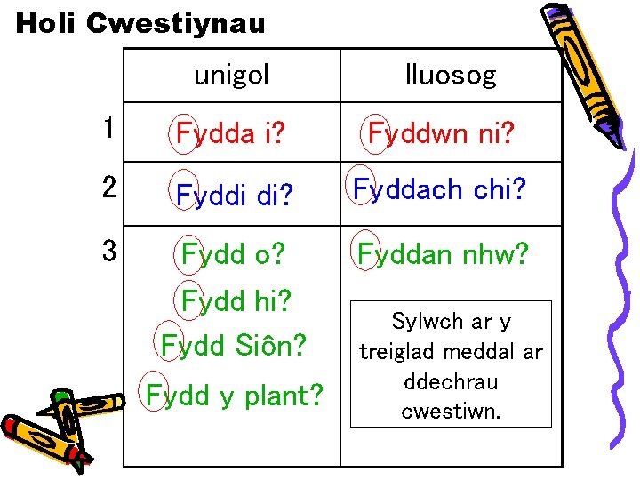 Holi Cwestiynau unigol lluosog 1 Fydda i? Fyddwn ni? 2 Fyddi di? Fyddach chi?