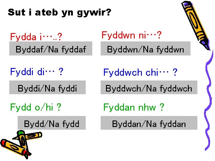 Sut i ateb yn gywir? Fydda i…. . ? Byddaf/Na fyddaf Fyddi di… ?