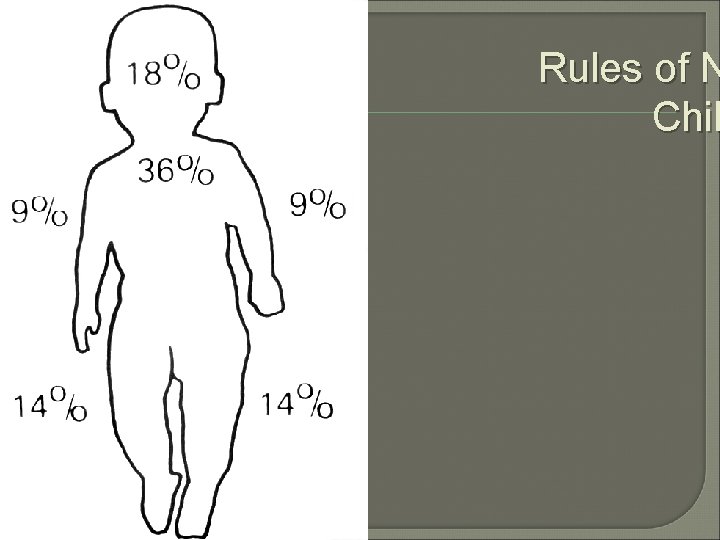 Rules of N Chil 