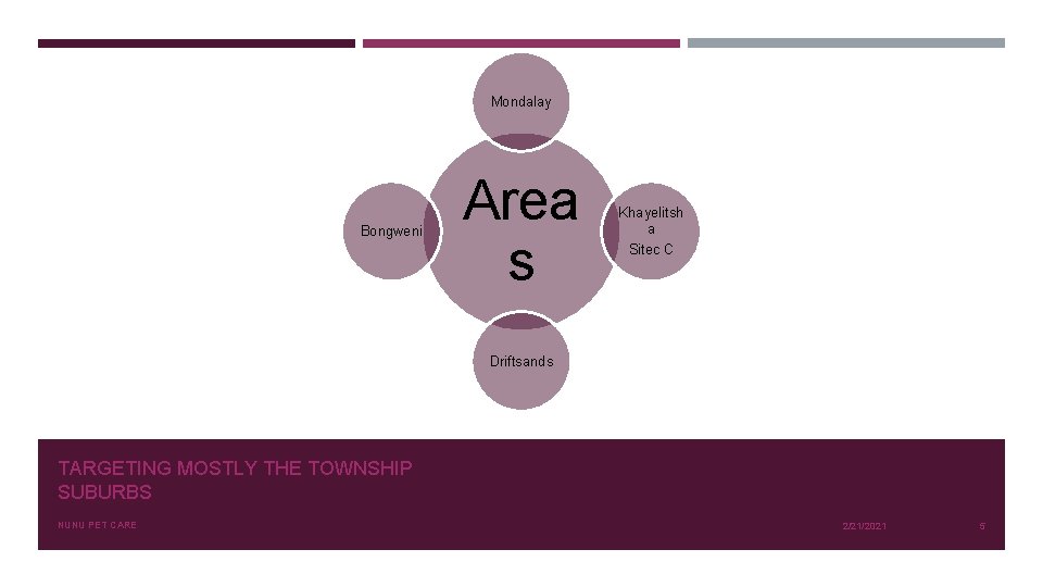Mondalay Bongweni Area s Khayelitsh a Sitec C Driftsands TARGETING MOSTLY THE TOWNSHIP SUBURBS