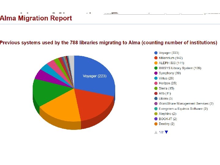 Alma Migration Report 