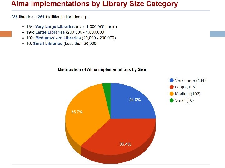 Alma Implementations by Size 