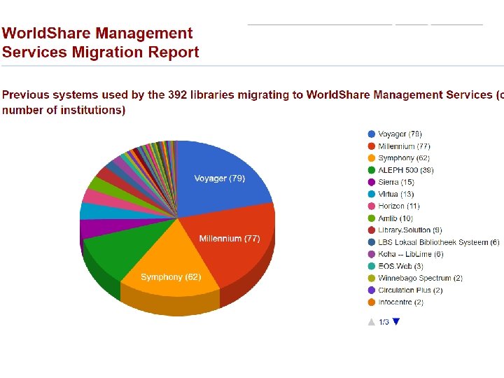 WMS Migration Report 