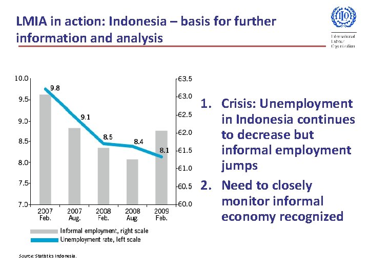 LMIA in action: Indonesia – basis for further information and analysis Source: World Bank: