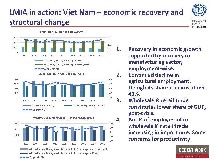 LMIA in action: Viet Nam – economic recovery and structural change Agriculture (% GDP