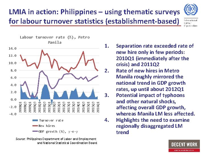 LMIA in action: Philippines – using thematic surveys for labour turnover statistics (establishment-based) Labour