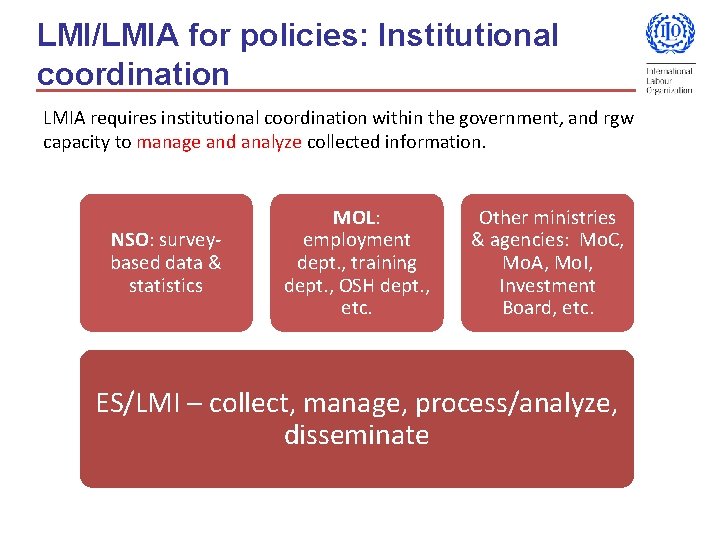 LMI/LMIA for policies: Institutional coordination LMIA requires institutional coordination within the government, and rgw