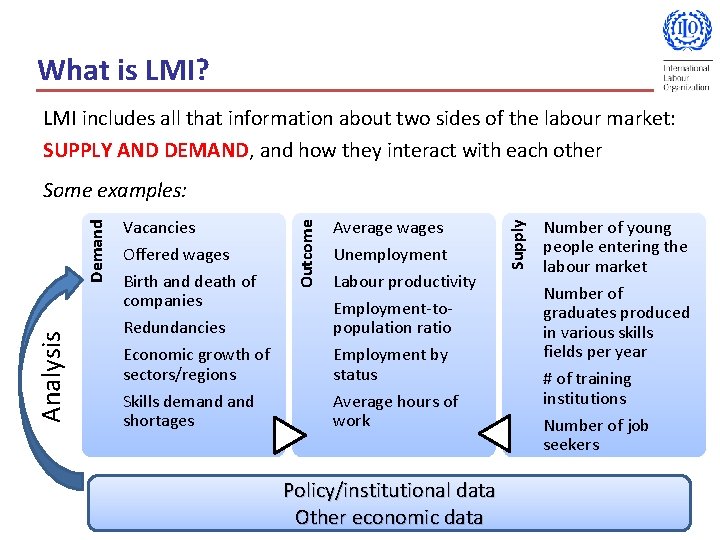 What is LMI? LMI includes all that information about two sides of the labour