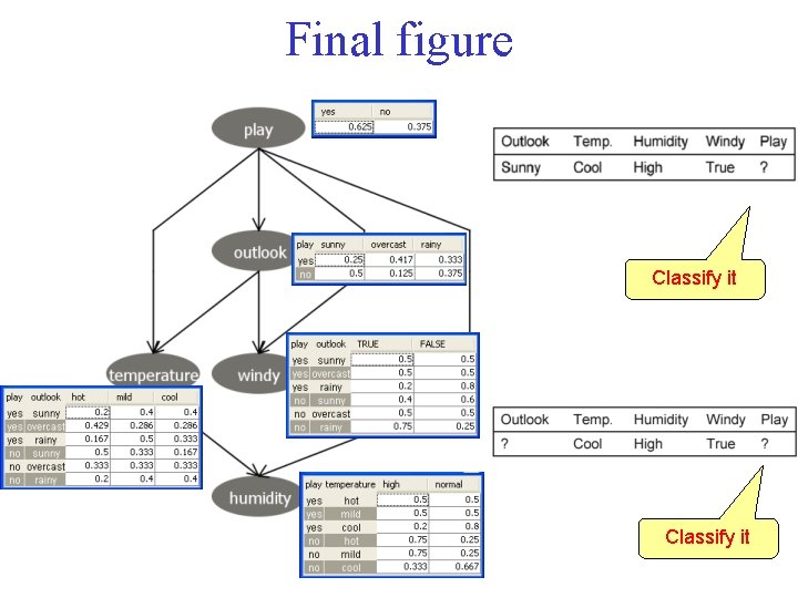 Final figure Classify it 