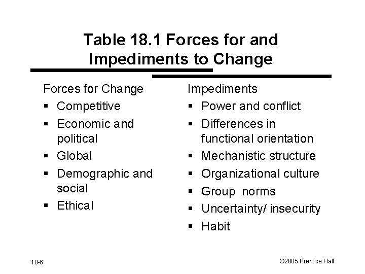 Table 18. 1 Forces for and Impediments to Change Forces for Change § Competitive