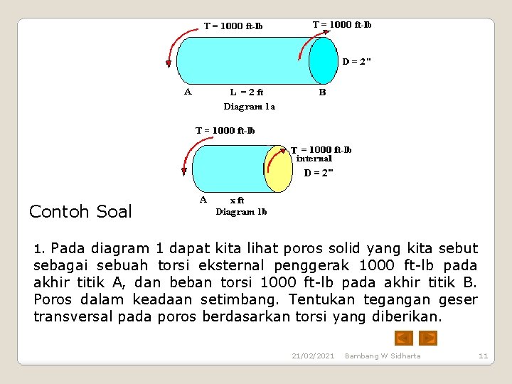 Contoh Soal 1. Pada diagram 1 dapat kita lihat poros solid yang kita sebut