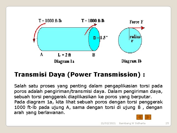 Transmisi Daya (Power Transmission) : Salah satu proses yang penting dalam pengaplikasian torsi pada