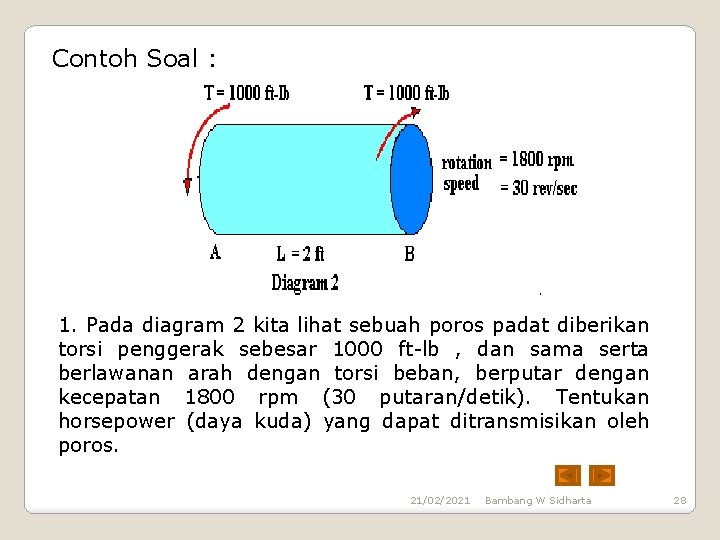 Contoh Soal : 1. Pada diagram 2 kita lihat sebuah poros padat diberikan torsi