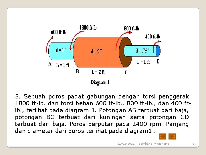 5. Sebuah poros padat gabungan dengan torsi penggerak 1800 ft-lb. dan torsi beban 600