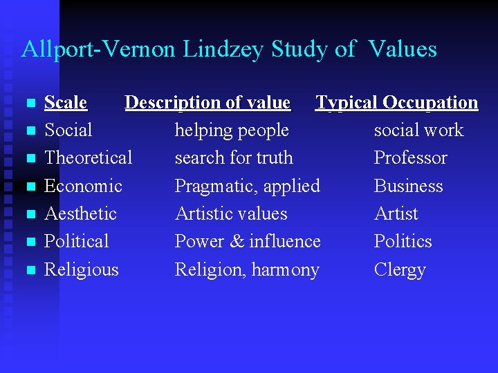 Allport-Vernon Lindzey Study of Values n n n n Scale Description of value Typical