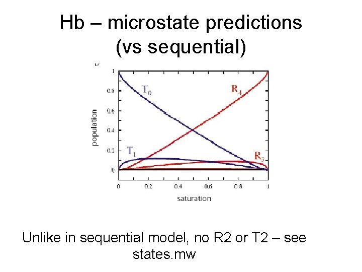 Hb – microstate predictions (vs sequential) Unlike in sequential model, no R 2 or