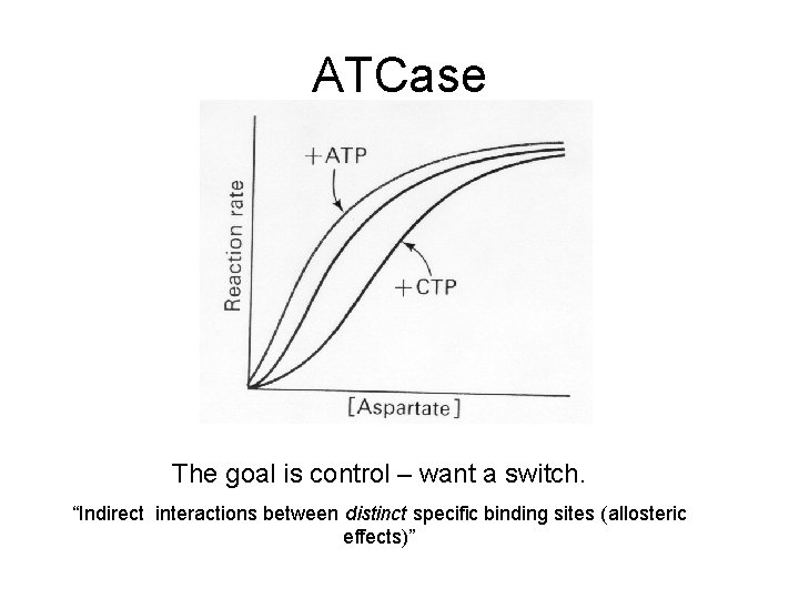 ATCase The goal is control – want a switch. “Indirect interactions between distinct specific