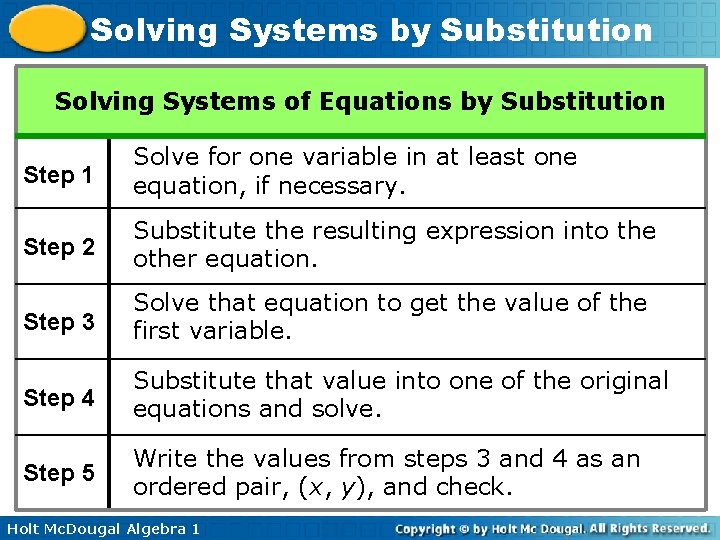 Solving Systems by Substitution Solving Systems of Equations by Substitution Step 1 Solve for