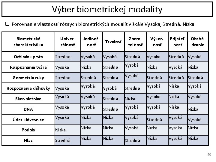 Výber biometrickej modality q Porovnanie vlastností rôznych biometrických modalít v škále Vysoká, Stredná, Nízka.