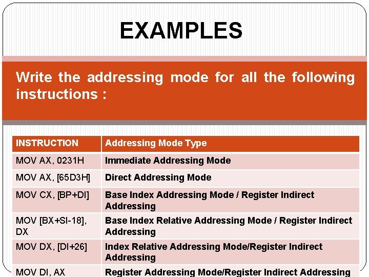 EXAMPLES Write the addressing mode for all the following instructions : INSTRUCTION Addressing Mode EXAMPLES Write the addressing mode for all the following instructions : INSTRUCTION Addressing Mode